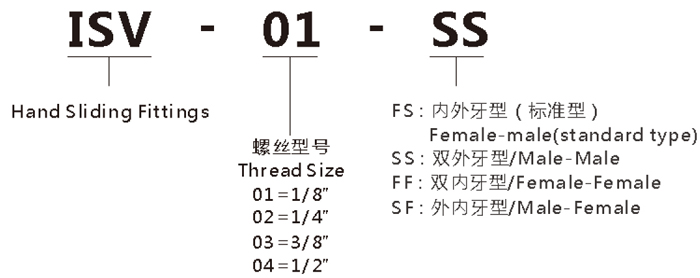 手滑阀图形.jpg