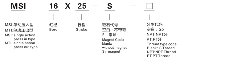 MI 系列不锈钢迷你气缸2.jpg