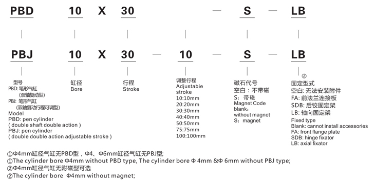 PB 笔形气缸2.jpg