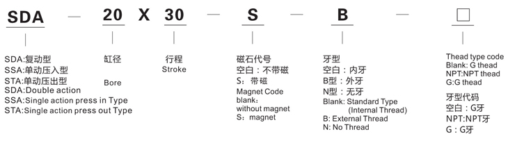 SDA系列薄型气缸1.jpg