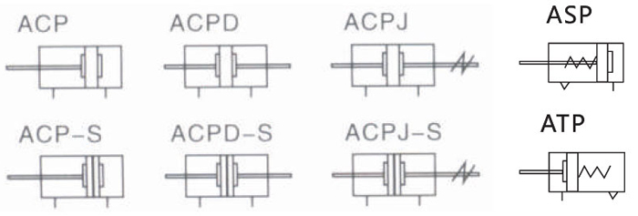 ACP系列紧凑型气缸2.jpg
