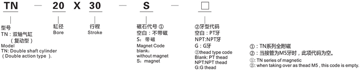 TN系列双轴气缸3.jpg