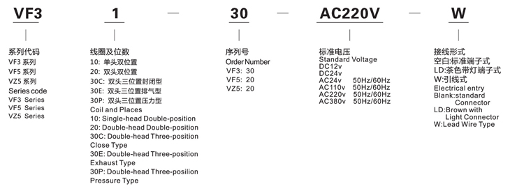 VF5120图形.jpg