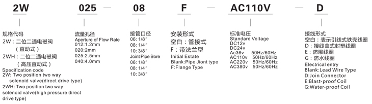 2W-025-08图形.jpg