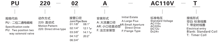 PU220-04AR图形.jpg