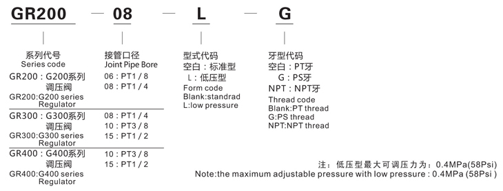 调压阀GR200-08图形1.jpg