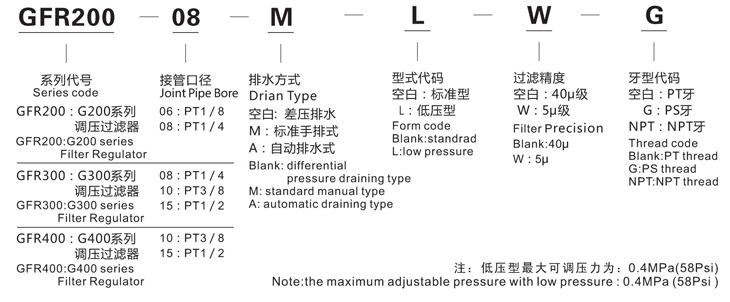 过滤调压阀GFR300-10图形1.jpg