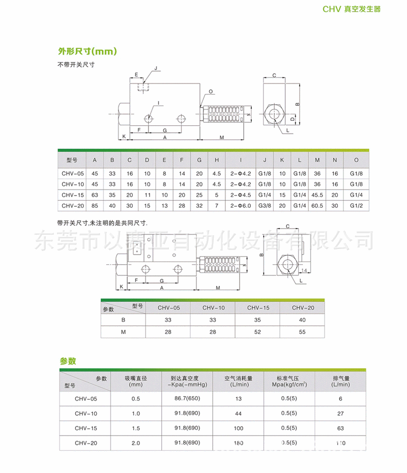 CHV 10-N3.jpg